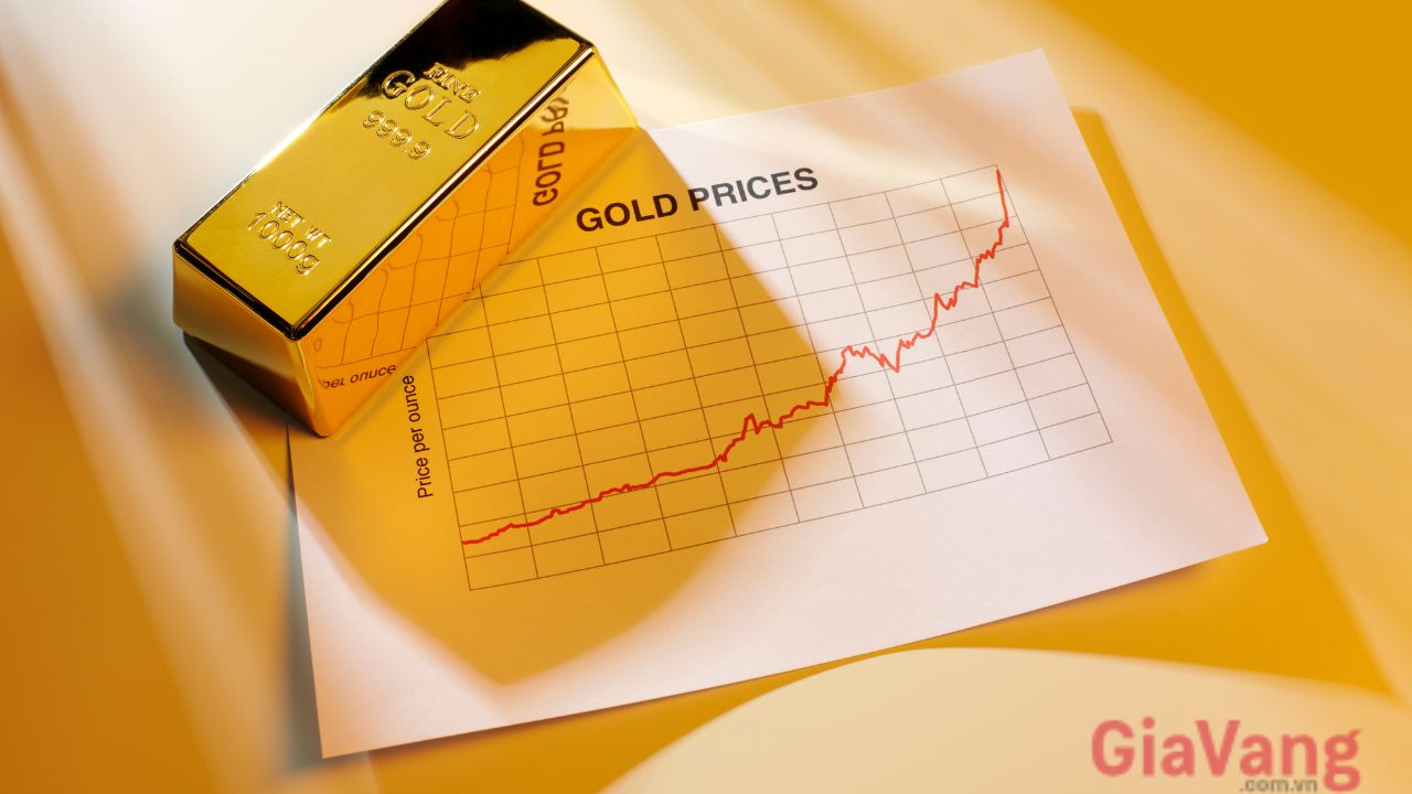 Chính sách ôn hòa của FED đã khiến giá vàng tăng cao hơn 50 USD trong 2 ngày