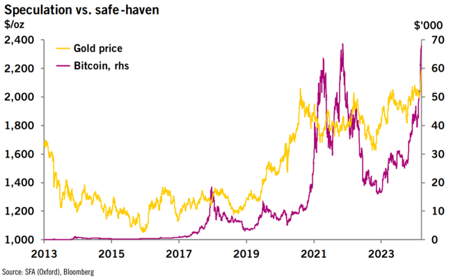 Giá Vàng Tăng Giá Mạnh Trong Bối Cảnh Thiếu Yếu Tố Thông Thường 2 Giá Vàng Tăng Giá Mạnh Trong Bối Cảnh Thiếu Yếu Tố Thông Thường