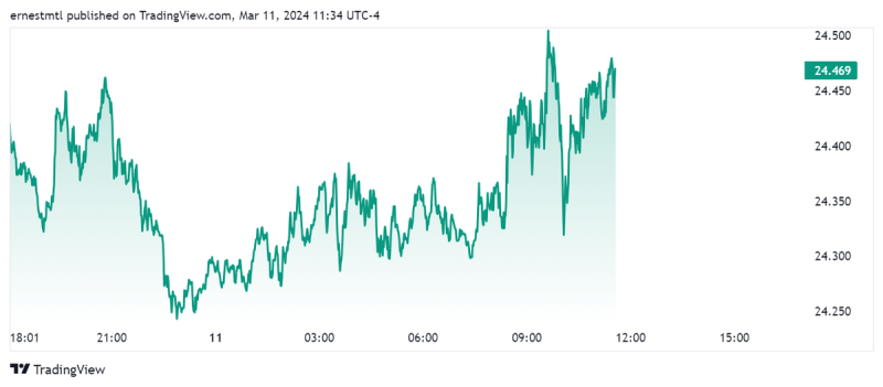 Giá Vàng Tăng Giá Mạnh Trong Bối Cảnh Thiếu Yếu Tố Thông Thường 3 Giá Vàng Tăng Giá Mạnh Trong Bối Cảnh Thiếu Yếu Tố Thông Thường