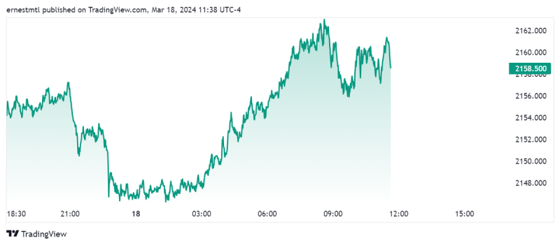 Nhu Cầu Giá Vàng Giảm Trong Mùa Hè, Giá Bạc Tiếp Tục Tăng: Phân Tích Thị Trường Kim Loại Quý 2 Nhu Cầu Giá Vàng Giảm Trong Mùa Hè