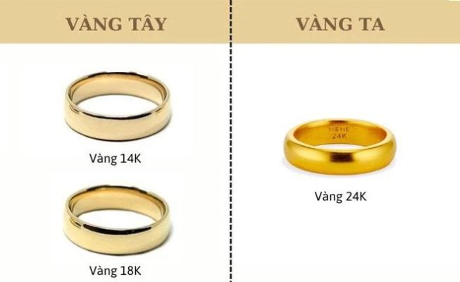 Phân loại vàng hiện nay