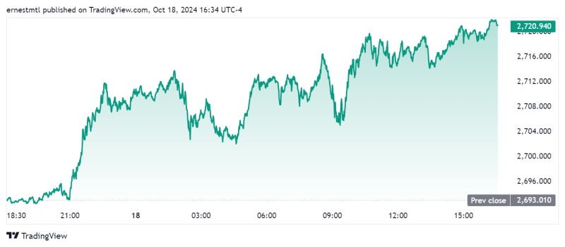 Dự báo giá vàng sắp tới