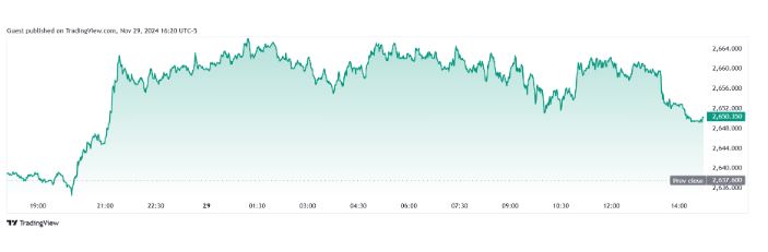 Giá Vàng Biến Động Mạnh, Dự Báo Tuần Tới Chia Rẽ Trên Wall Street và Main Street 4 Kinh tế và chính trị tiếp tục ảnh hưởng đến giá vàng