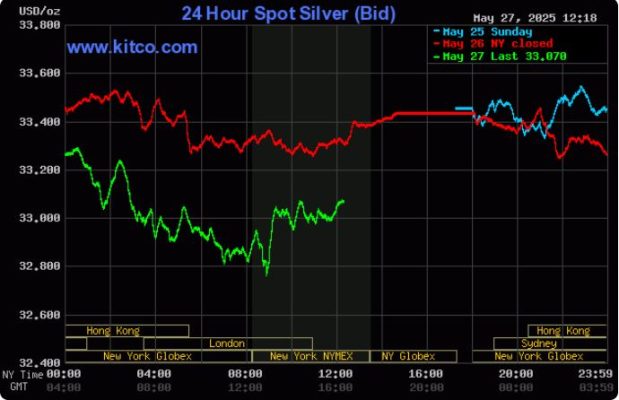Phân tích kỹ thuật giá vàng và bạc