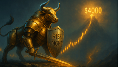 Nguy cơ điều chỉnh giá vàng gia tăng khi mục tiêu 4.000 USD/ounce