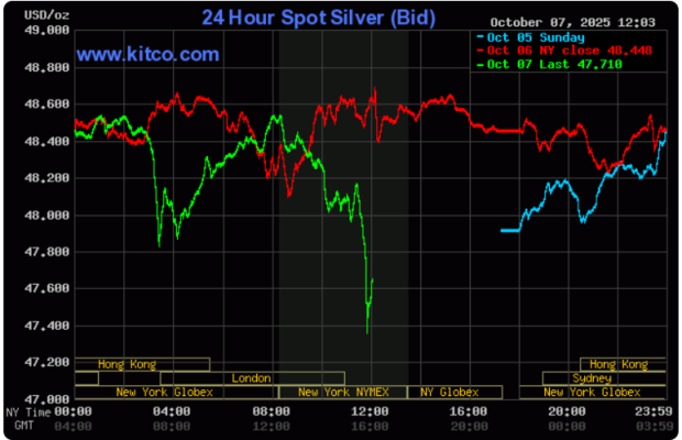 Giá vàng lập kỷ lục mới, vượt mốc quan trọng 4.000 USD/ounce 3 Giá vàng lập kỷ lục mới, vượt mốc quan trọng 4.000 USD/ounce