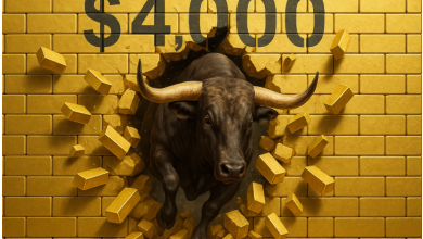 Giá vàng vượt mốc 4.000 USD/ounce – Phố Wall thận trọng, nhà đầu tư nhỏ lẻ vẫn kỳ vọng tăng