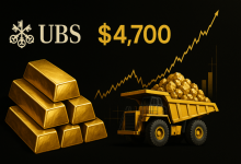 Giá vàng có thể đạt 4.700 USD/ounce, cổ phiếu các công ty khai thác vàng sẽ tăng mạnh hơn vào quý I/2026 – Theo UBS