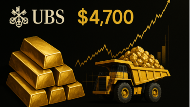 Giá vàng có thể đạt 4.700 USD/ounce, cổ phiếu các công ty khai thác vàng sẽ tăng mạnh hơn vào quý I/2026 – Theo UBS 9 Giá vàng có thể đạt 4.700 USD/ounce, cổ phiếu các công ty khai thác vàng sẽ tăng mạnh hơn vào quý I/2026 – Theo UBS
