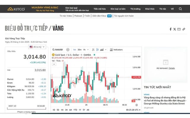 biểu đồ giá vàng Kitco 24 giờ (Live 24-Hour Gold Chart)