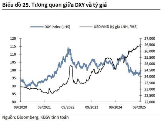 Tỷ giá USD hôm nay 10/3 tại các ngân hàng thương mại